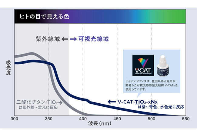オフィスホワイトニングの紹介03